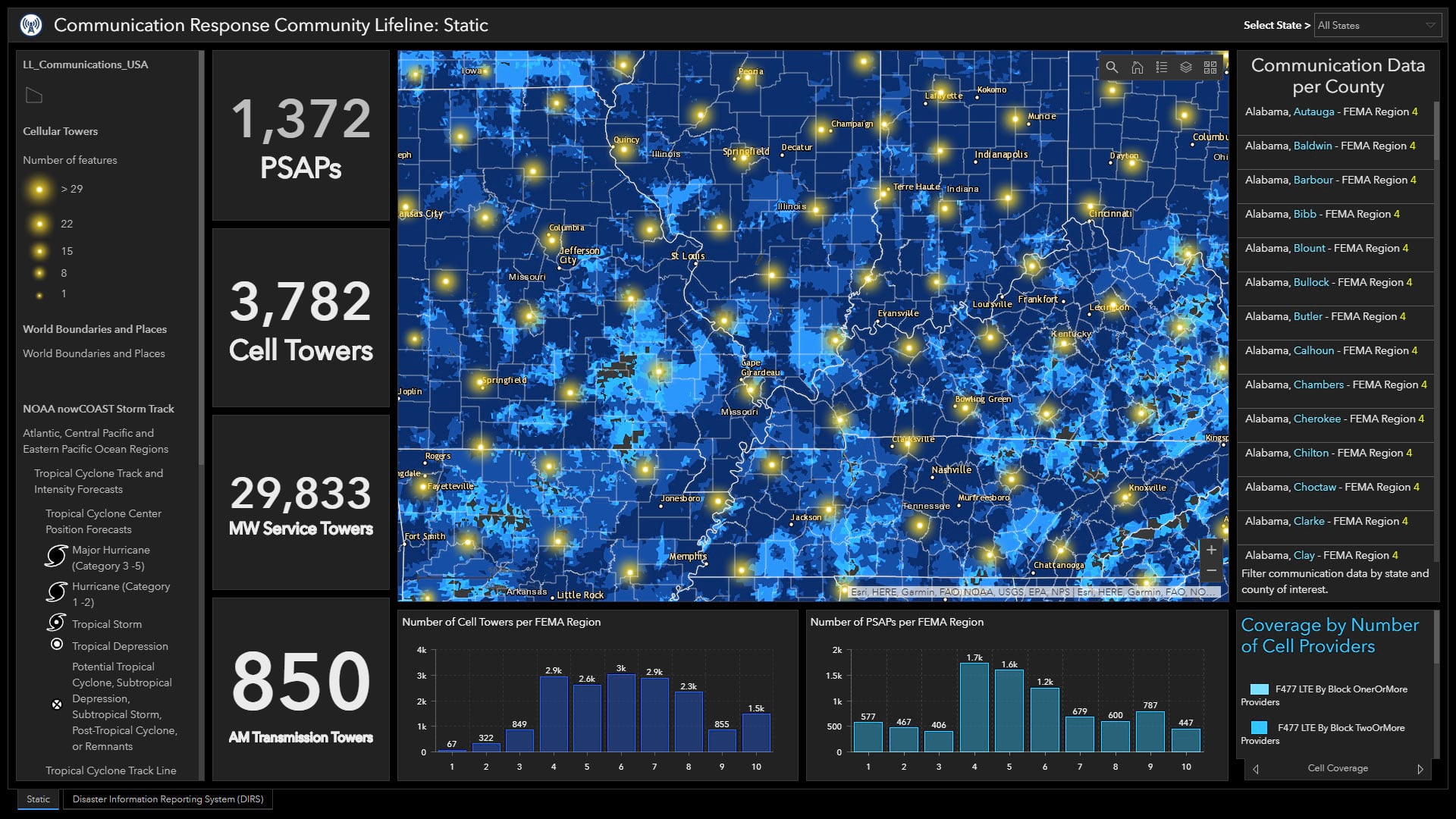 Dashboard example